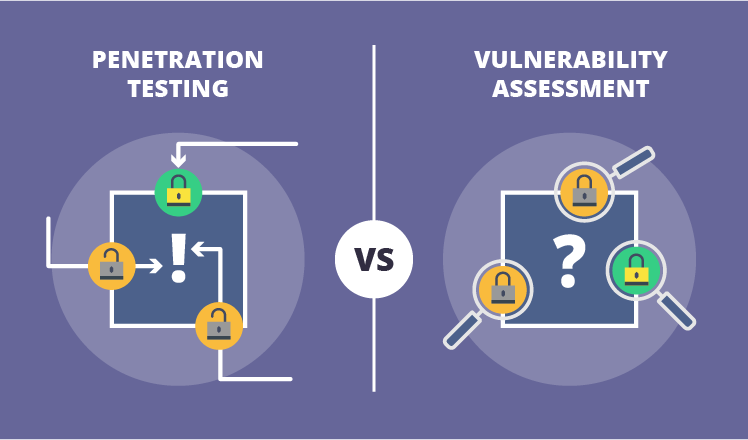 What Is The Difference Between Penetration Testing And Vulnerability Scanning Anthony Timbers LLC